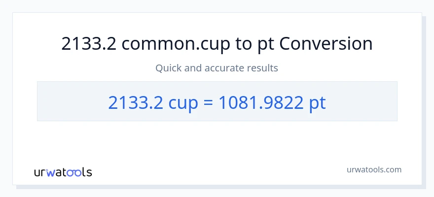 2133.2 mga tasa patungong Pints na conversion