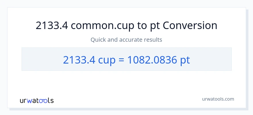 2133.4 mga tasa patungong Pints na conversion