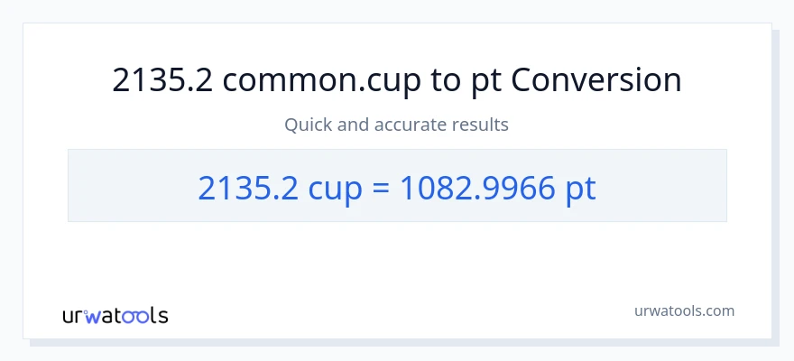 2135.2 mga tasa patungong Pints na conversion