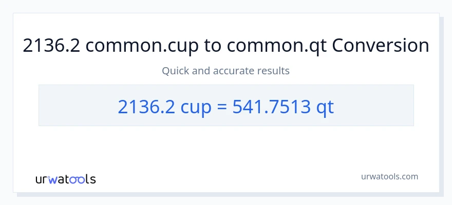2136.2 mga tasa patungong Quarts na conversion