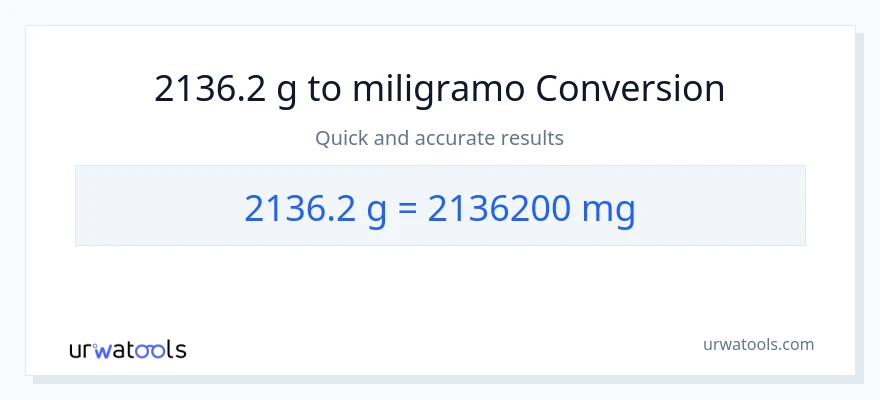 2136.2 Gramo patungong miligramo na conversion