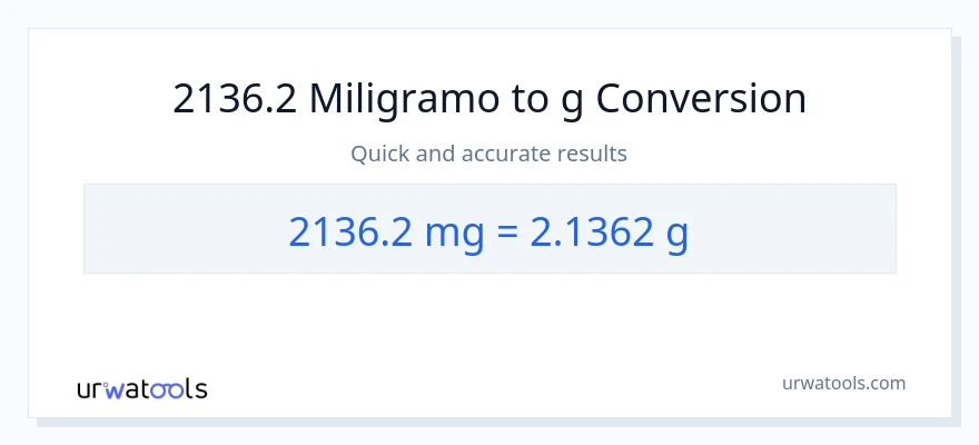 2136.2 miligramo patungong Gramo na conversion