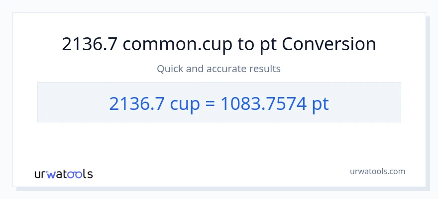 2136.7 mga tasa patungong Pints na conversion
