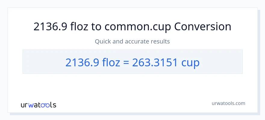 2136.9 mga onsa ng likido patungong mga tasa na conversion