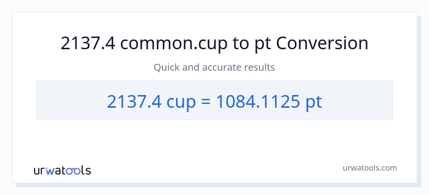 2137.4 mga tasa patungong Pints na conversion
