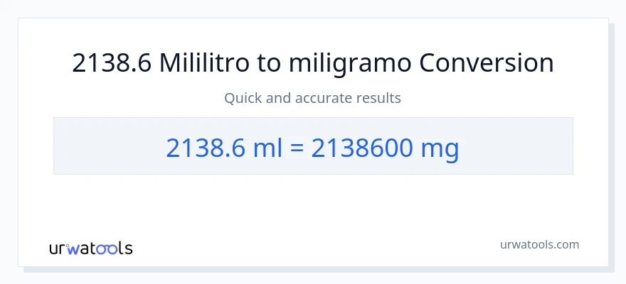 2138.6 mga mililitro patungong miligramo na conversion