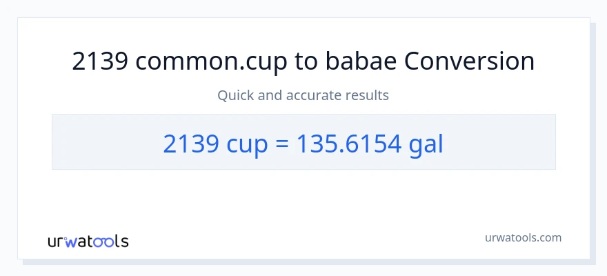 2139 mga tasa patungong Mga galon na conversion
