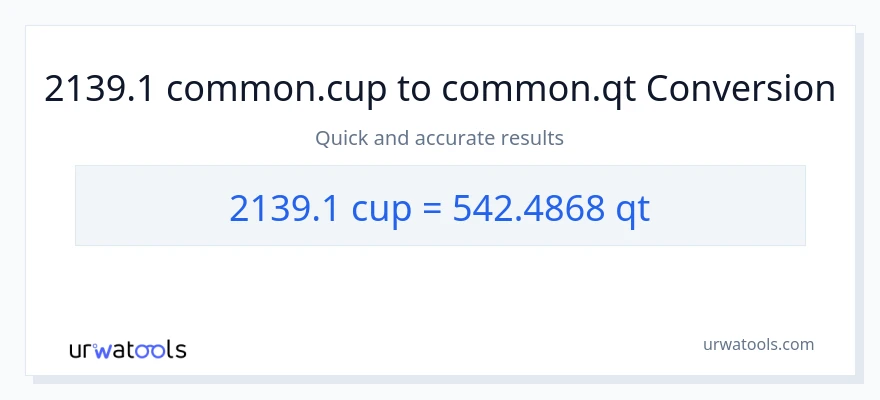 2139.1 mga tasa patungong Quarts na conversion