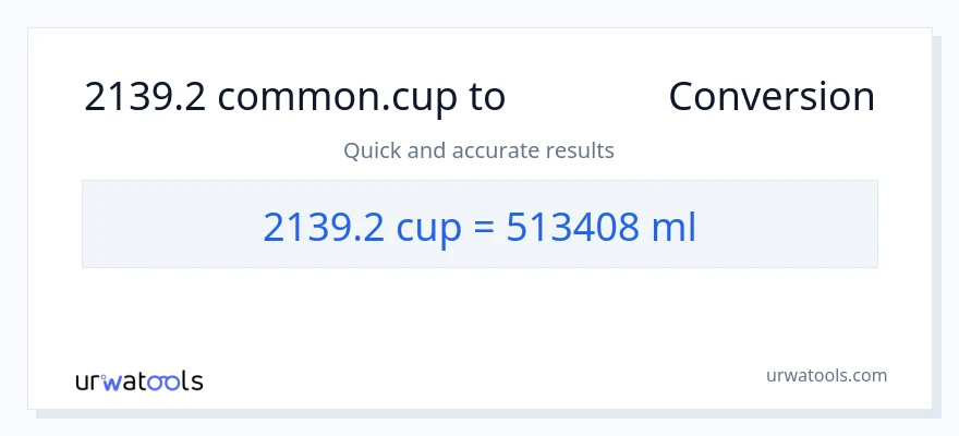 การแปลง 2139.2 ถ้วย เป็น มิลลิลิตร