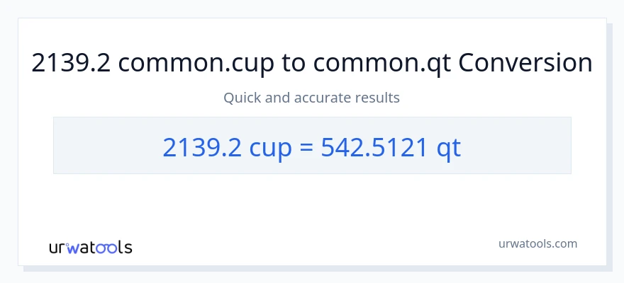 2139.2 mga tasa patungong Quarts na conversion