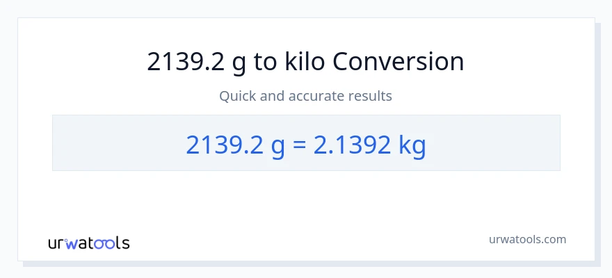 2139.2 Gramo patungong kilo na conversion