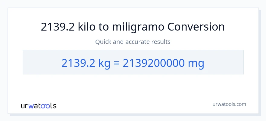 2139.2 kilo patungong miligramo na conversion