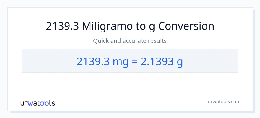 2139.3 miligramo patungong Gramo na conversion