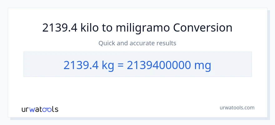 2139.4 kilo patungong miligramo na conversion
