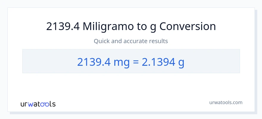 2139.4 miligramo patungong Gramo na conversion