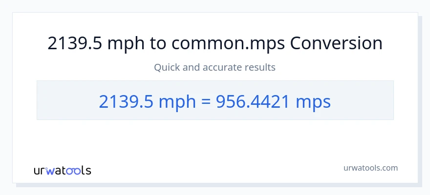 2139.5 milya kada oras patungong Meters Per Second na conversion