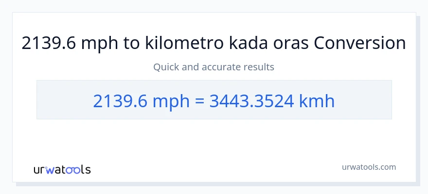 2139.6 milya kada oras patungong kilometro kada oras na conversion