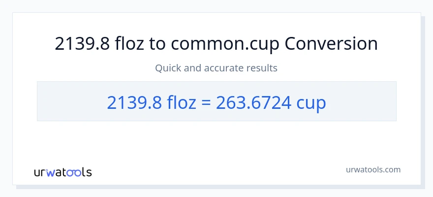 2139.8 mga onsa ng likido patungong mga tasa na conversion