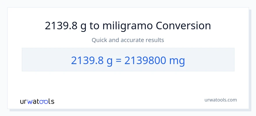 2139.8 Gramo patungong miligramo na conversion