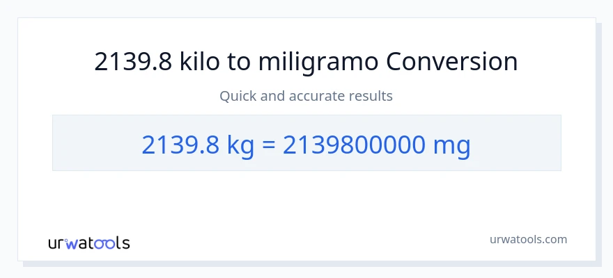 2139.8 kilo patungong miligramo na conversion