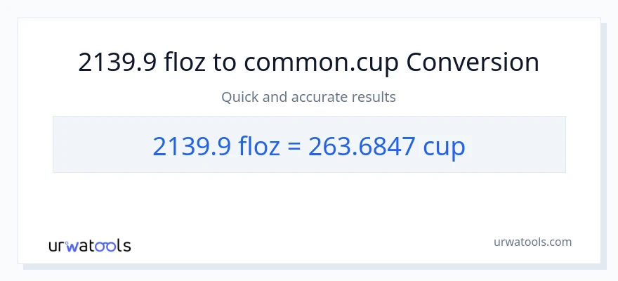 2139.9 mga onsa ng likido patungong mga tasa na conversion
