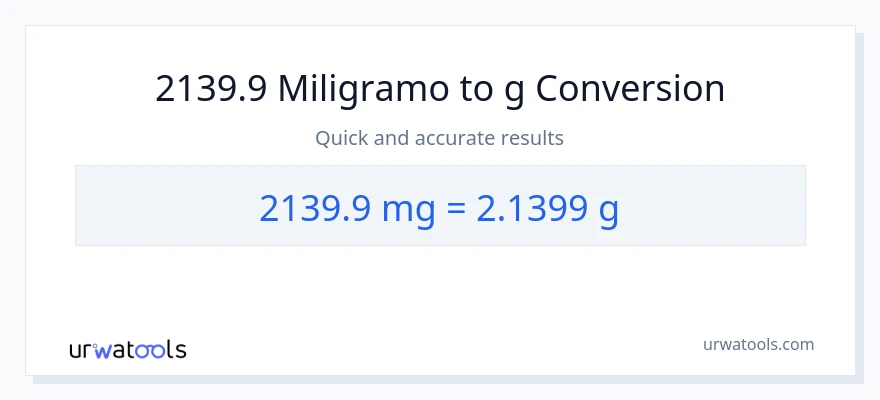 2139.9 miligramo patungong Gramo na conversion