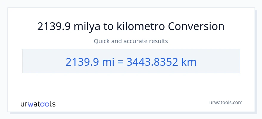 2139.9 milya patungong Kilometro na conversion