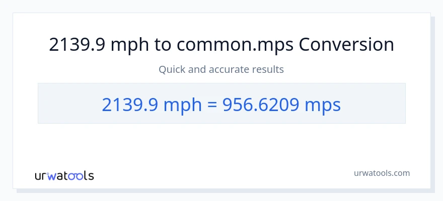 2139.9 milya kada oras patungong Meters Per Second na conversion
