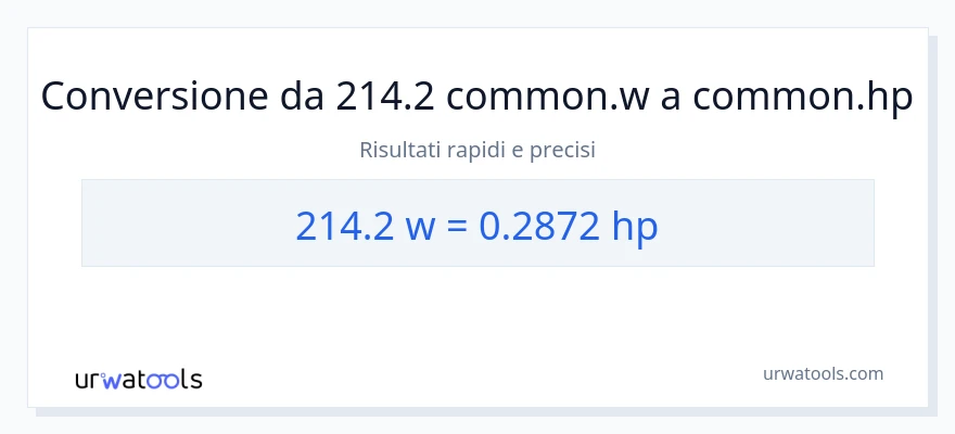 Conversione da 214.2 watt a potenza