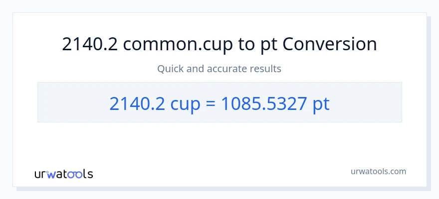 2140.2 mga tasa patungong Pints na conversion