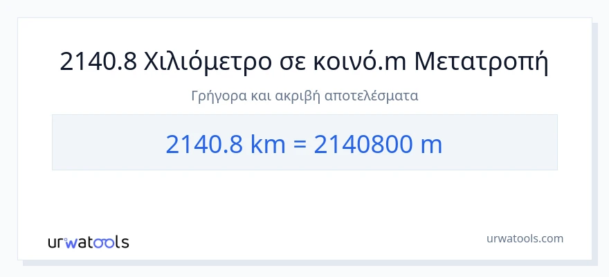 Μετατροπή 2140.8 χιλιόμετρα σε Μετρητές