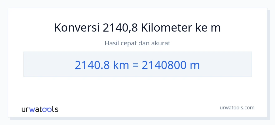 Konversi 2140.8 kilometer ke Meter