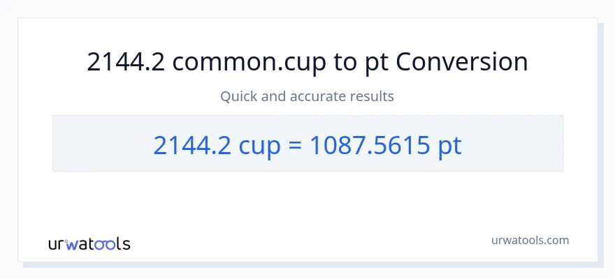 2144.2 mga tasa patungong Pints na conversion