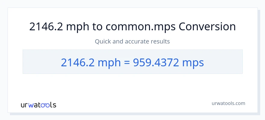 2146.2 milya kada oras patungong Meters Per Second na conversion