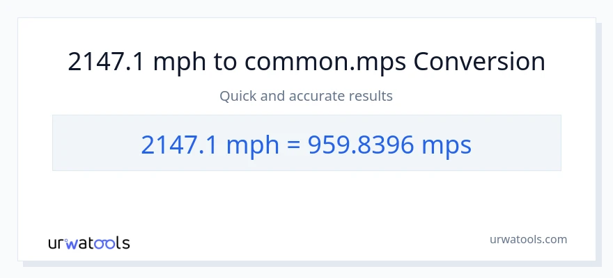2147.1 milya kada oras patungong Meters Per Second na conversion