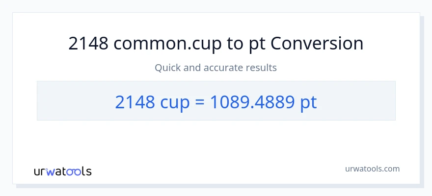 2148 mga tasa patungong Pints na conversion