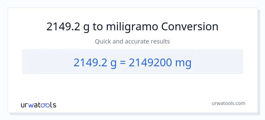2149.2 Gramo patungong miligramo na conversion