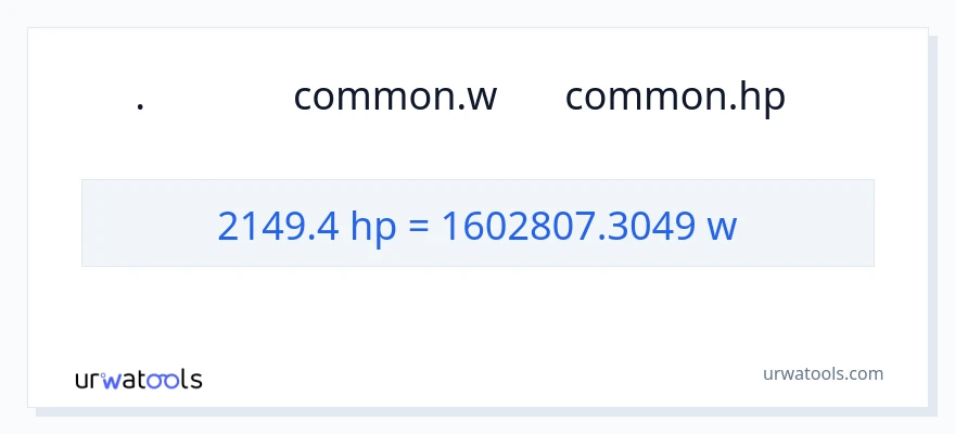 تبدیل 2149.4 اسب بخار به وات