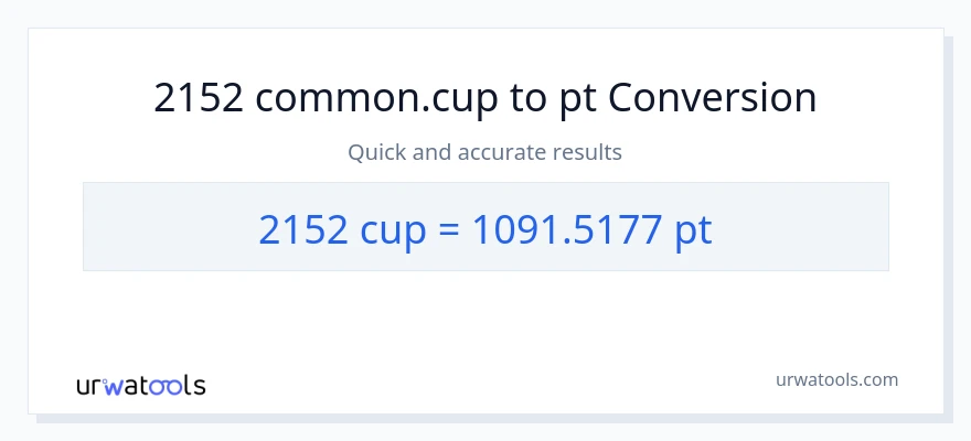 2152 mga tasa patungong Pints na conversion