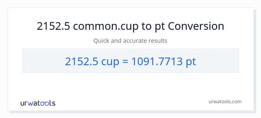 2152.5 mga tasa patungong Pints na conversion