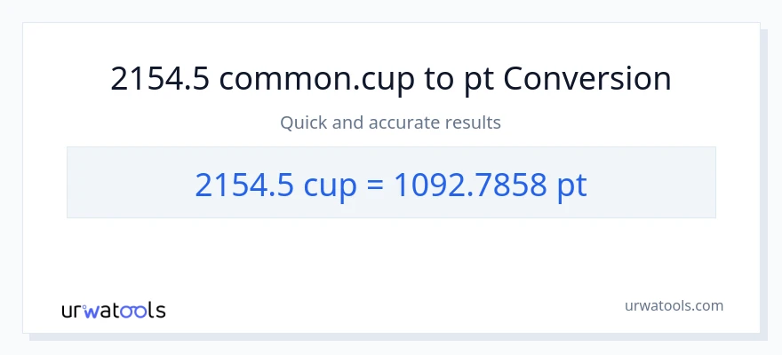 2154.5 mga tasa patungong Pints na conversion
