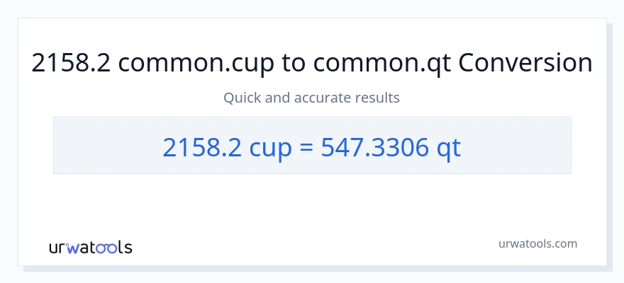 2158.2 mga tasa patungong Quarts na conversion