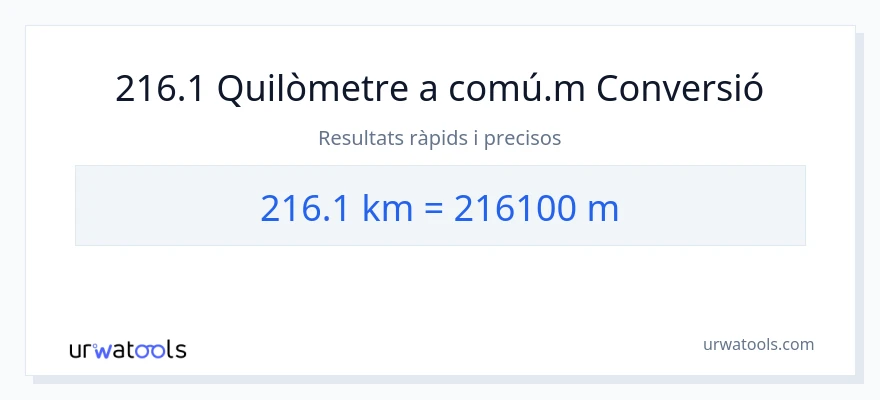 Conversió de 216.1 quilòmetres a Metres