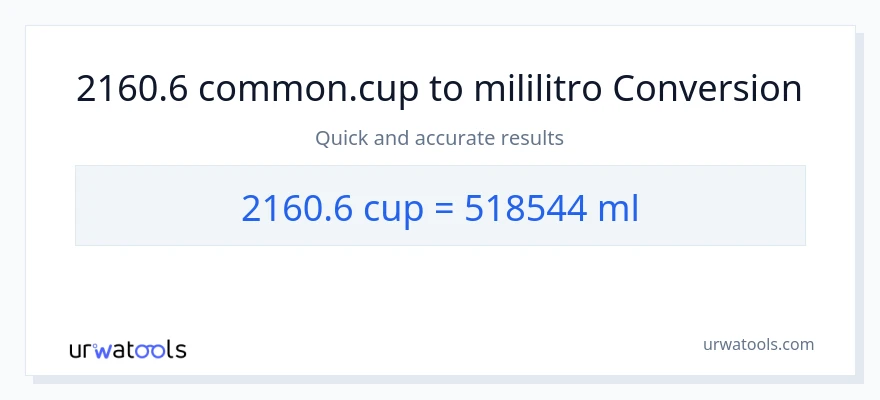 2160.6 mga tasa patungong mga mililitro na conversion