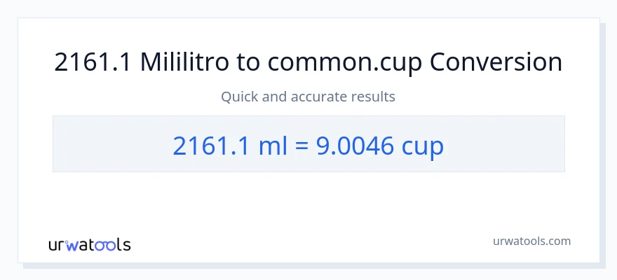 2161.1 mga mililitro patungong mga tasa na conversion