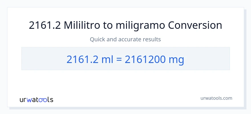 2161.2 mga mililitro patungong miligramo na conversion