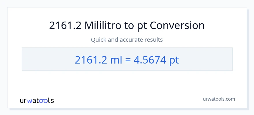 2161.2 mga mililitro patungong Pints na conversion
