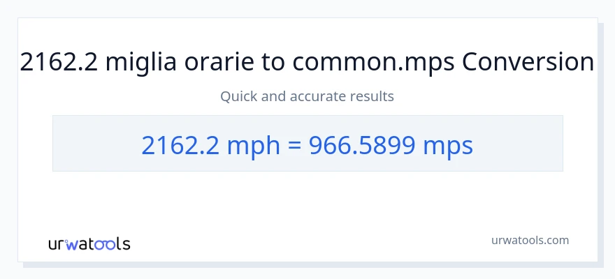 Conversione da 2162.2 miglia all'ora a Meters Per Second