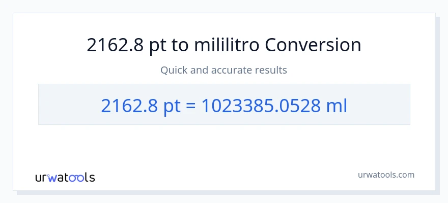 2162.8 Pints patungong mga mililitro na conversion