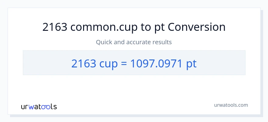 2163 mga tasa patungong Pints na conversion
